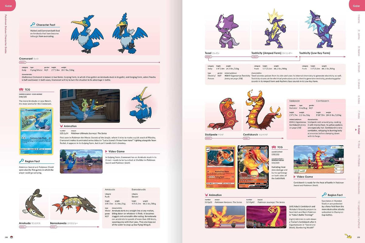 Pokémon Deluxe Character Guide