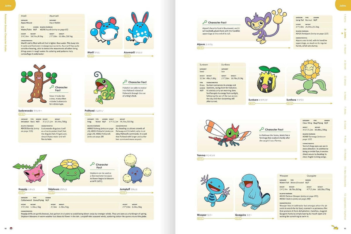 Pokémon Deluxe Character Guide